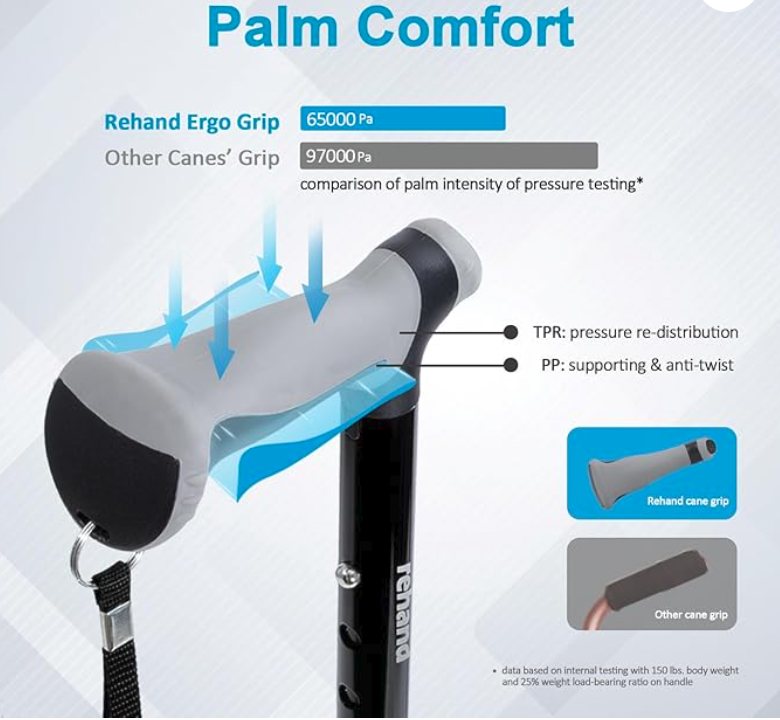 Walking Cane - Foldable, Adjustable, Collapsible Walking Canes for Men & Women, Heavy Duty All Terrain - Image 3